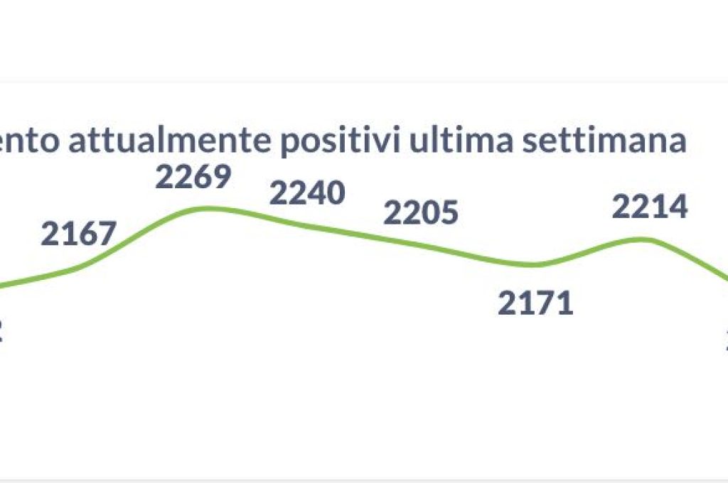 positivi 18-08-21